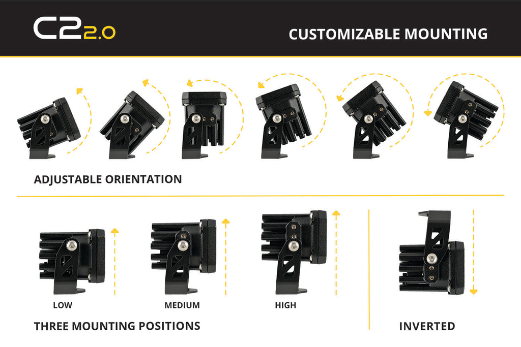C2 2.0 Pro Diode Dynamics