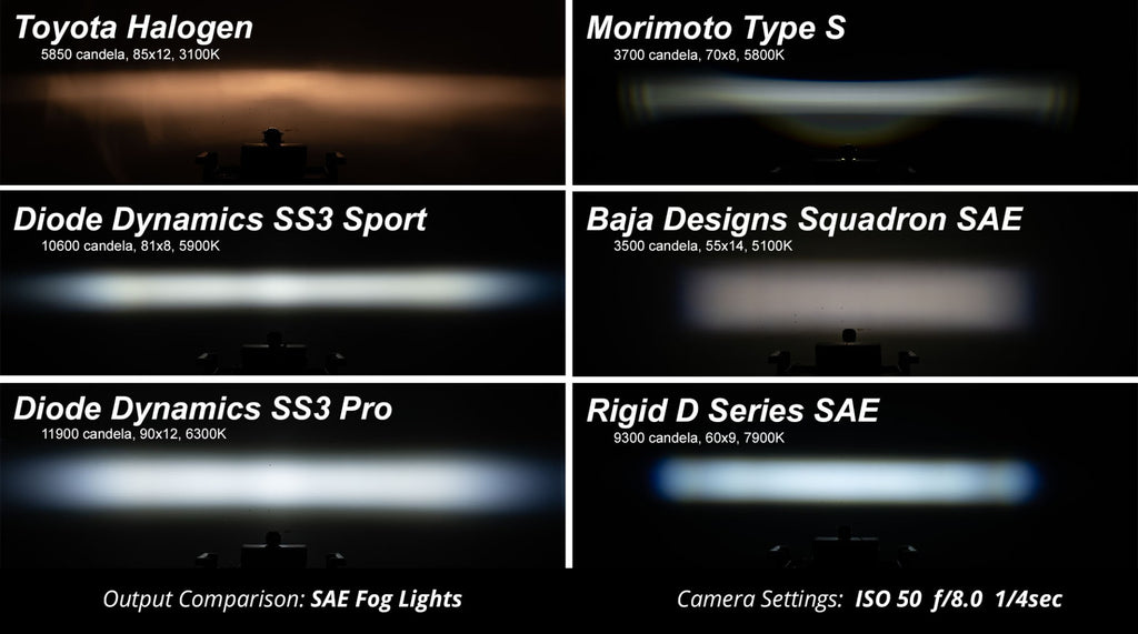 SS3 Pro Diode Dynamics