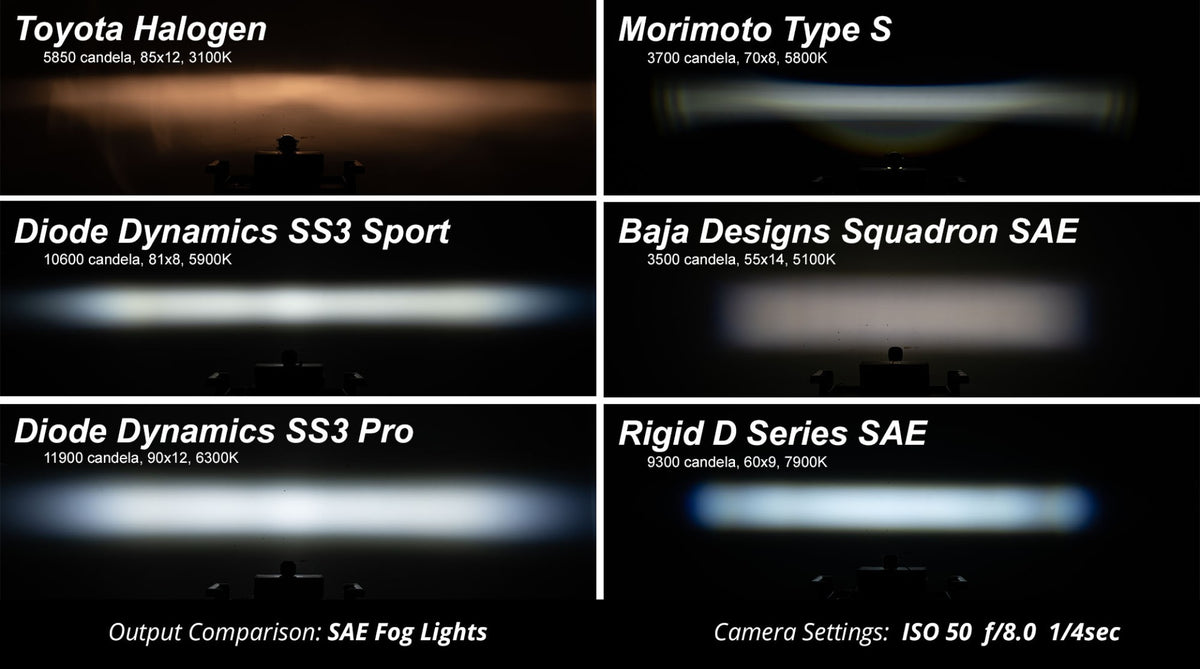 SS3 Sport Diode Dynamics