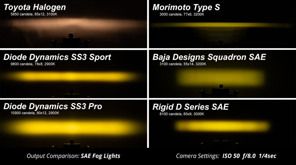 SS3 Pro Diode Dynamics