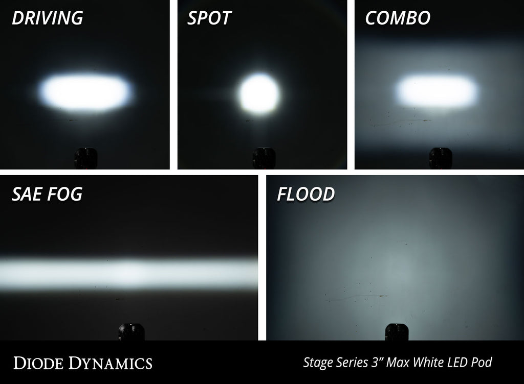 SS3 Max Diode Dynamics