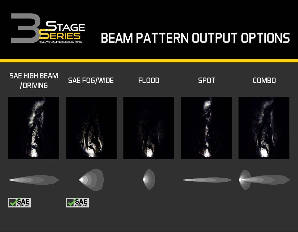 SS3 Sport Diode Dynamics